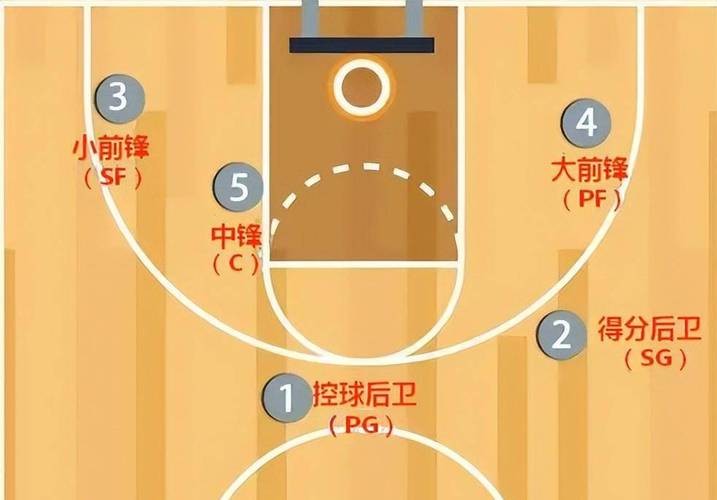 小学生篮球训练计划方案表_0